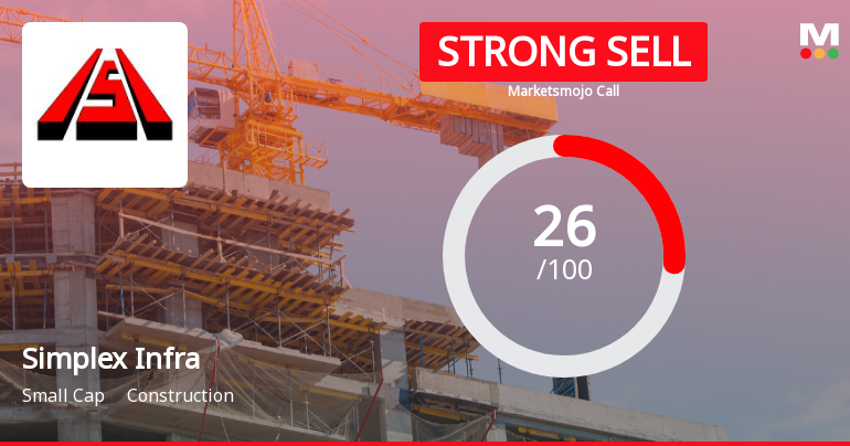 Simplex Infrastructures: Analytical Perspective Shifts Amid Mixed Financial and Technical Signals