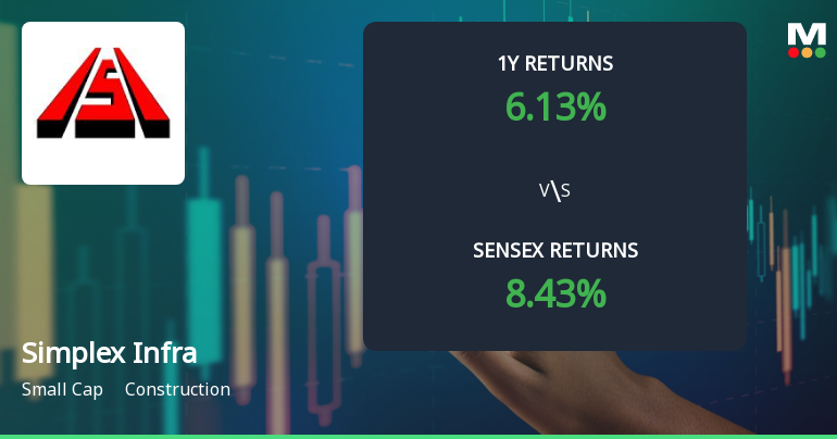Simplex Infrastructures Technical Momentum Shifts Amid Mixed Market Signals