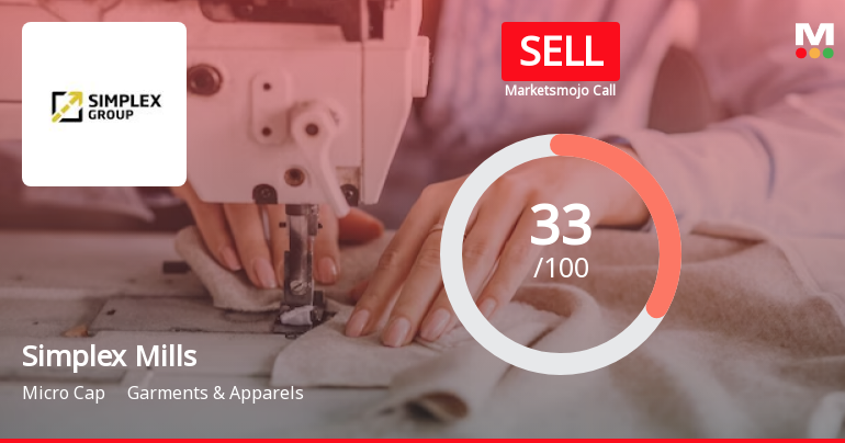 Simplex Mills Sees Revision in Market Evaluation Amid Mixed Financial Signals