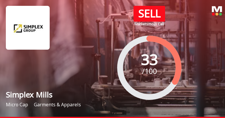 Simplex Mills is Rated Sell by MarketsMOJO
