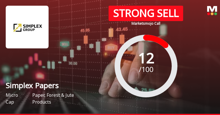 Simplex Papers Ltd is Rated Strong Sell