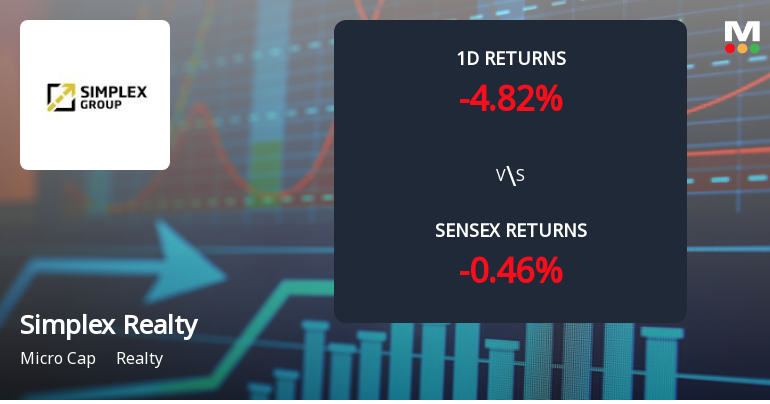 Simplex Realty Faces Intense Selling Pressure Amid Consecutive Losses