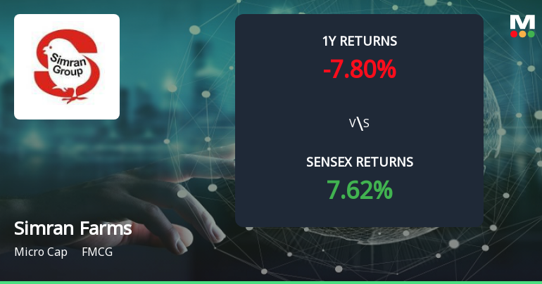 Simran Farms Ltd Forms Golden Cross, Signalling Potential Bullish Breakout