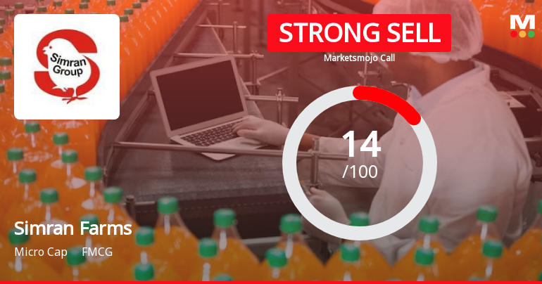 Simran Farms Ltd is Rated Strong Sell