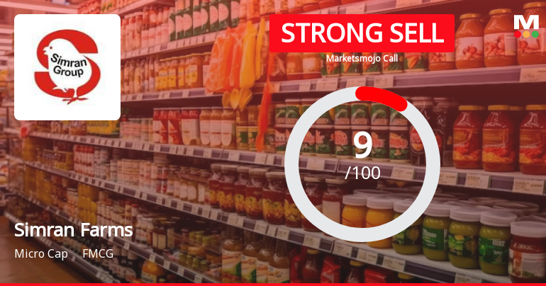 Simran Farms Sees Revision in Market Evaluation Amid Challenging Financials