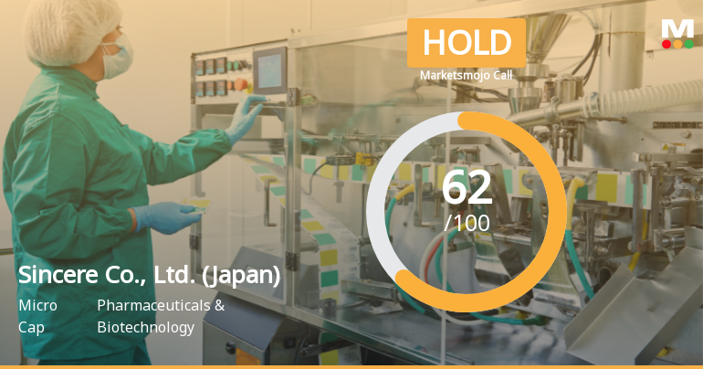 Sincere Co., Ltd. Adjusts Evaluation Amid Mixed Financial and Technical Indicators