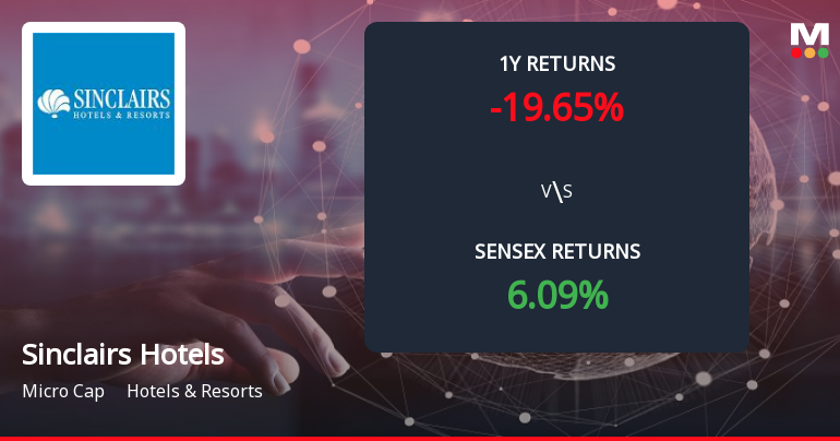 Sinclairs Hotels Forms Death Cross, Signalling Potential Bearish Trend