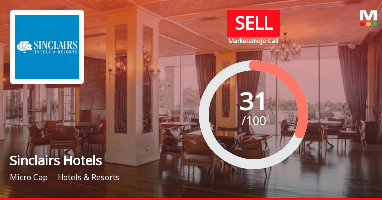 Sinclairs Hotels Sees Revision in Market Evaluation Amidst Challenging Financials