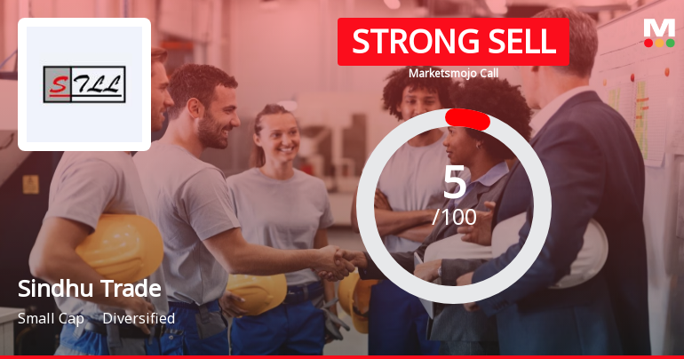 Sindhu Trade Links Ltd is Rated Strong Sell