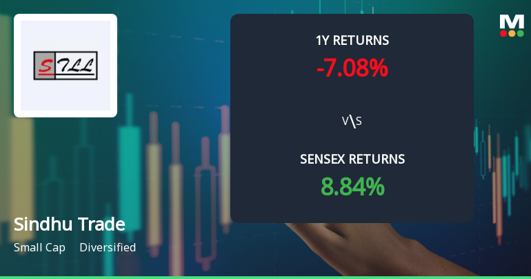 Sindhu Trade Links Faces Bearish Momentum Amid Mixed Technical Signals