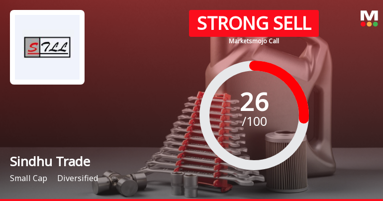 Sindhu Trade Sees Revision in Market Assessment Amid Challenging Financials