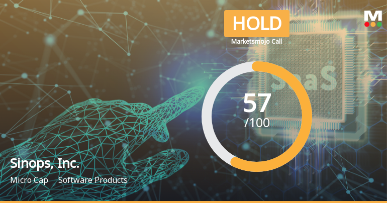 Sinops, Inc. Adjusts Stock Rating Amid Mixed Technical Indicators and Performance Challenges