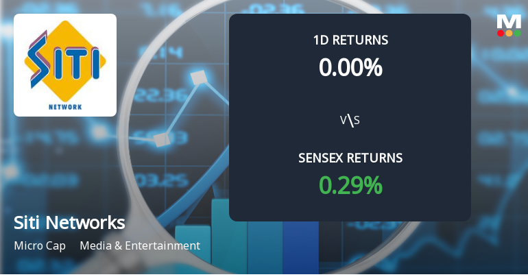 Siti Networks Faces Intense Selling Pressure Amid Prolonged Downtrend
