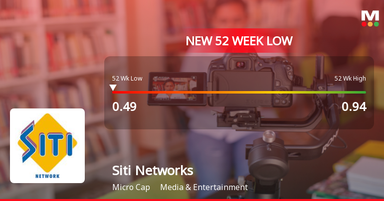 Siti Networks Falls to 52-Week Low of Rs.0.49 Amidst Prolonged Downtrend