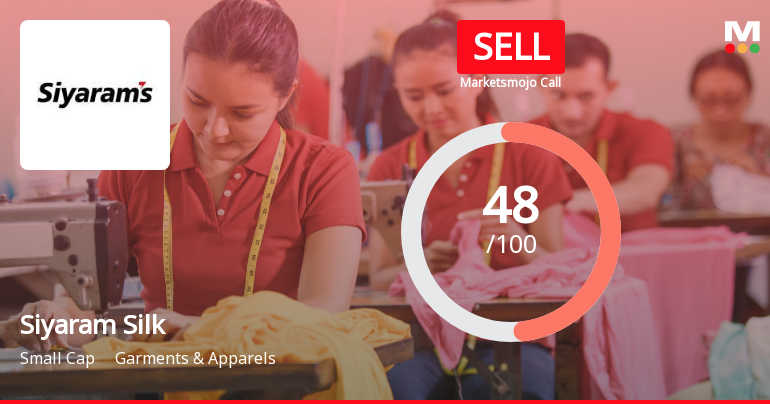 Siyaram Silk Mills: Analytical Perspective Shifts Amid Mixed Financial and Technical Signals