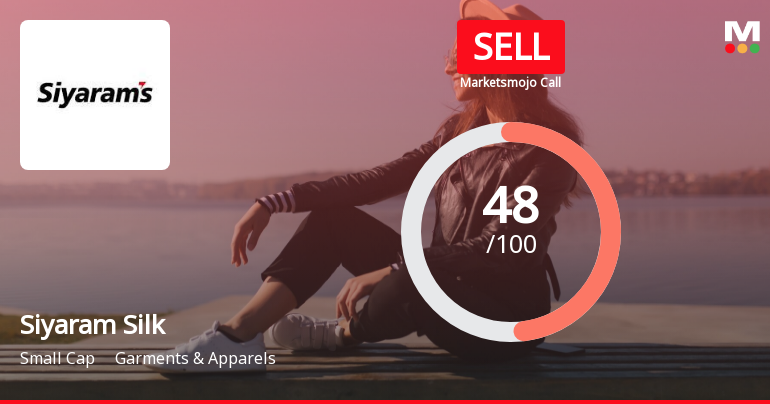 Siyaram Silk Mills Ltd is Rated Sell