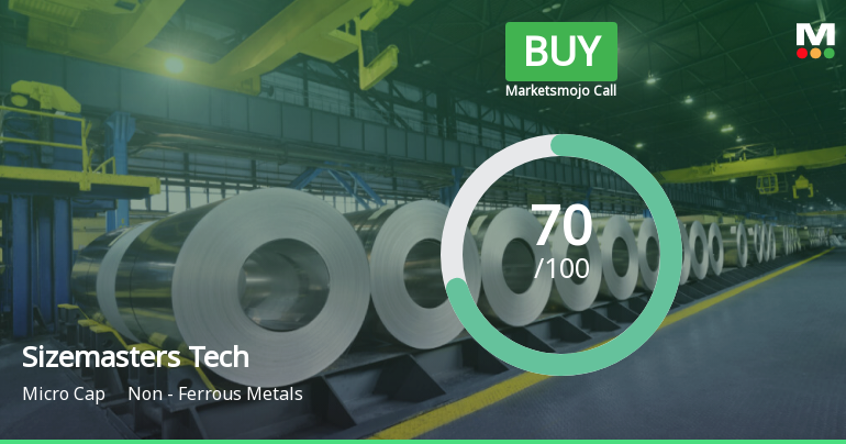 Sizemasters Technology Sees Shift in Market Assessment Amid Strong Financial and Technical Signals