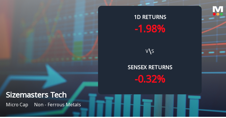 Sizemasters Technology Faces Intense Selling Pressure Amid Consecutive Losses