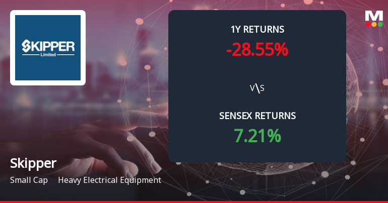 Skipper Forms Death Cross Signalling Potential Bearish Trend
