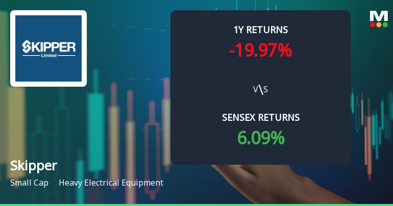Skipper Stock Analysis: Technical Momentum Shifts Amid Mixed Market Signals