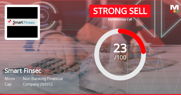 Smart Finsec Ltd is Rated Strong Sell