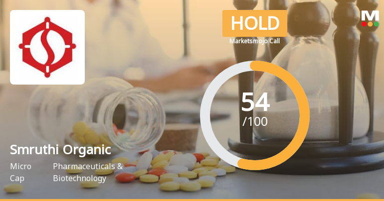 Smruthi Organic Sees Revision in Market Evaluation Amid Mixed Financial Signals