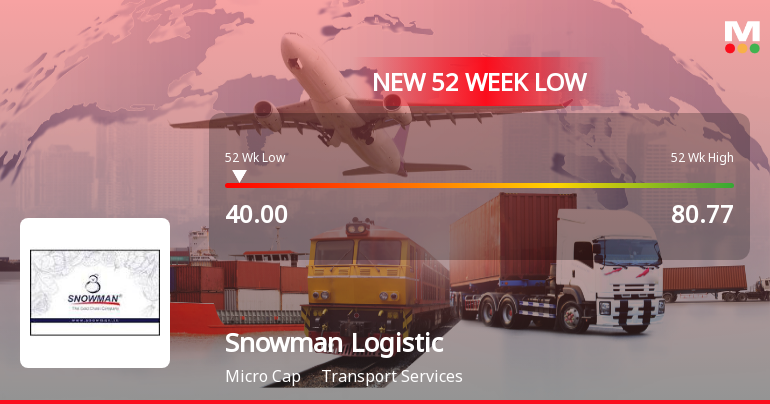Snowman Logistics Falls to 52-Week Low of Rs.40 Amidst Prolonged Downtrend