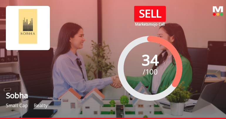 Sobha . Faces Mixed Signals Amidst Shifts in Market and Financial Metrics