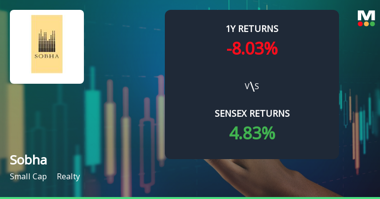 Sobha . Stock Analysis: Technical Momentum Shifts Amid Mixed Market Signals