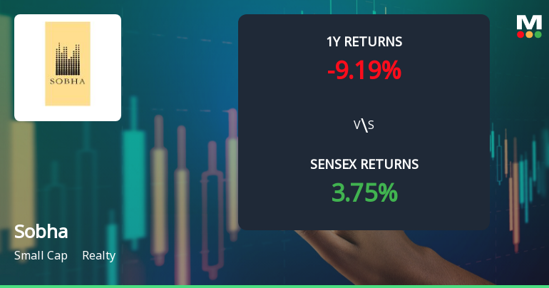 Sobha . Stock Analysis: Technical Momentum and Market Returns Reviewed