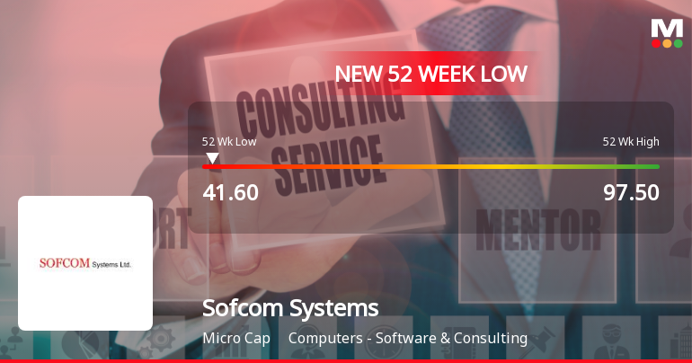 Sofcom Systems Stock Falls to 52-Week Low of Rs.41.6 Amidst Continued Downtrend