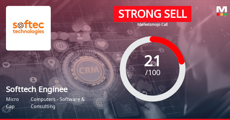 Softtech Engineers Ltd is Rated Strong Sell