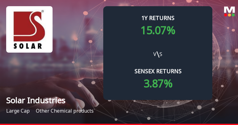 Solar Industries India Forms Death Cross Signalling Potential Bearish Trend