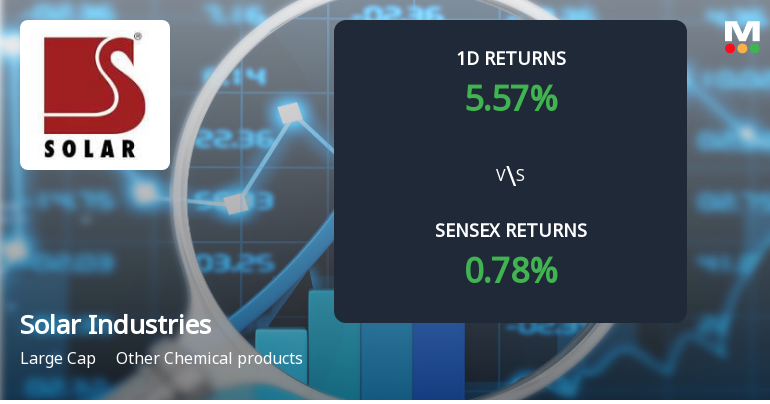 Solar Industries India Sees Notable Surge in Derivatives Open Interest Amid Rising Market Activity