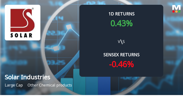 Solar Industries India Sees Notable Surge in Derivatives Open Interest Amid Market Activity
