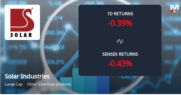 Solar Industries India Sees Notable Surge in Derivatives Open Interest Amid Mixed Price Action