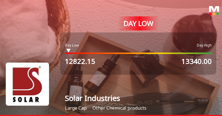 Solar Industries India Hits Intraday Low Amid Price Pressure