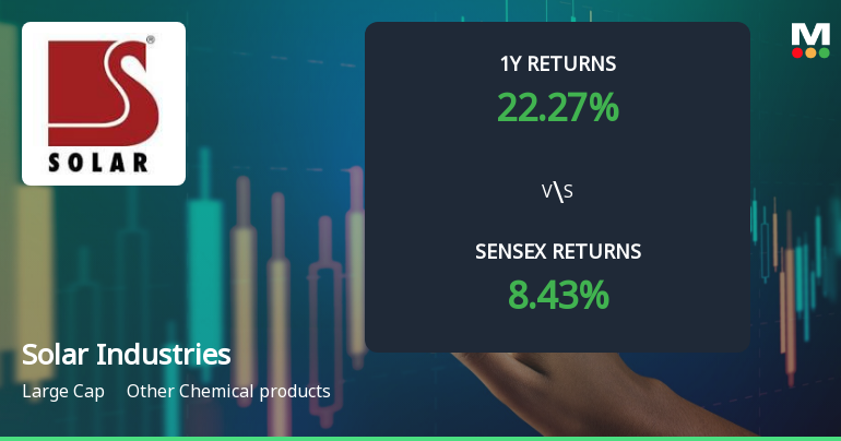 Solar Industries India Technical Momentum Shifts Amid Mixed Indicator Signals