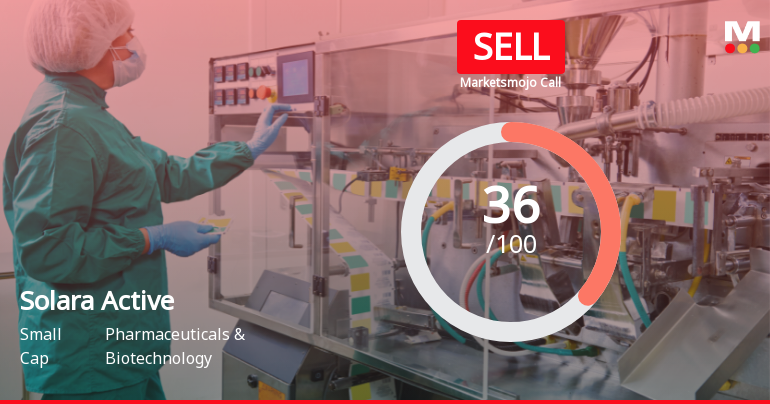 Solara Active Pharma Sciences: Analytical Perspective Shift Amid Mixed Financial and Technical Signals