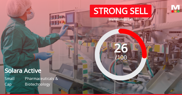 Solara Active Pharma Sciences: Analytical Perspective Shift Amidst Mixed Financial and Technical Signals