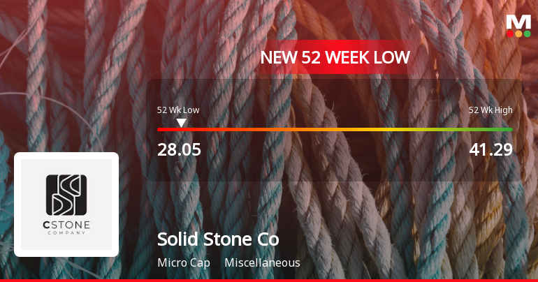 Solid Stone Company Stock Falls to 52-Week Low of Rs.28.05
