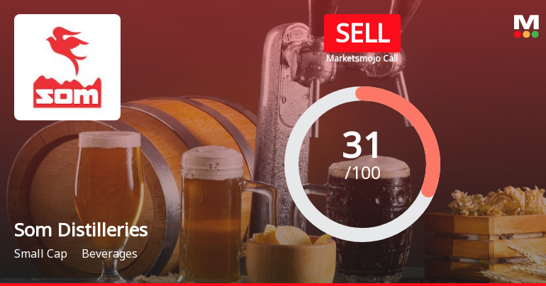 Som Distilleries Sees Revision in Market Assessment Amid Mixed Financial Signals