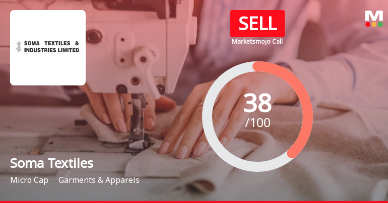 Soma Textiles & Industries Ltd is Rated Sell