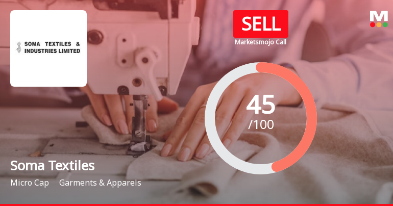 Soma Textiles Sees Revision in Market Evaluation Amid Financial and Operational Challenges