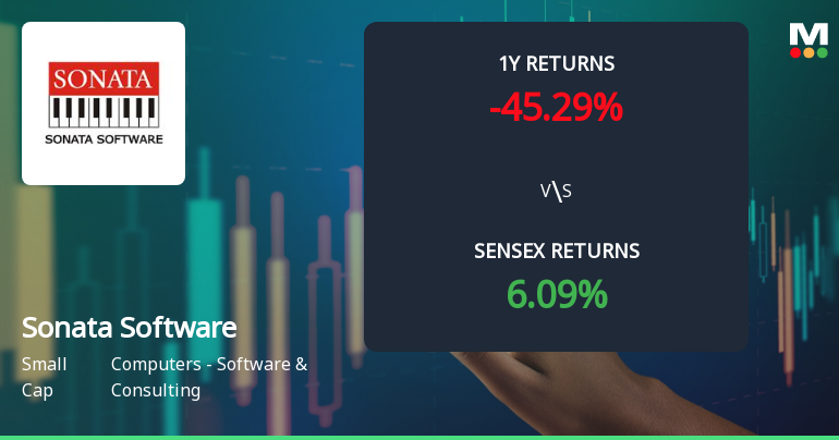Sonata Software Technical Momentum Shifts Amid Market Volatility