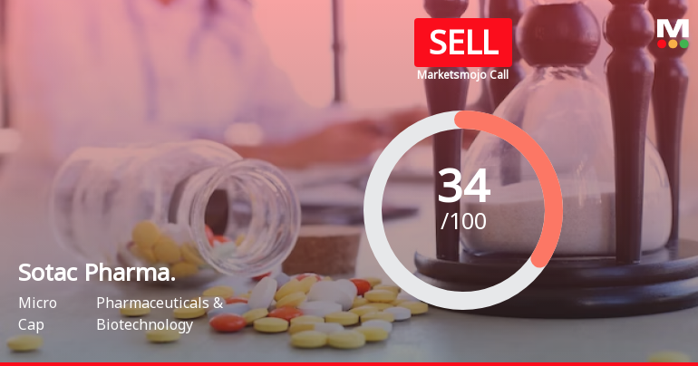 Sotac Pharmaceuticals Ltd is Rated Sell