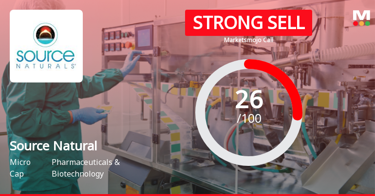 Source Natural Foods & Herbal Supplements: Analytical Perspective Shift Amidst Mixed Financial and Technical Signals