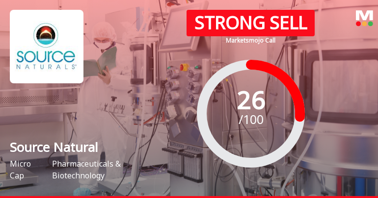 Source Natural Foods & Herbal Supplements: Analytical Review Highlights Key Evaluation Shifts