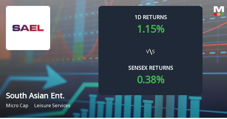 South Asian Enterprises Sees Unprecedented Buying Interest Amid Upper Circuit Lock