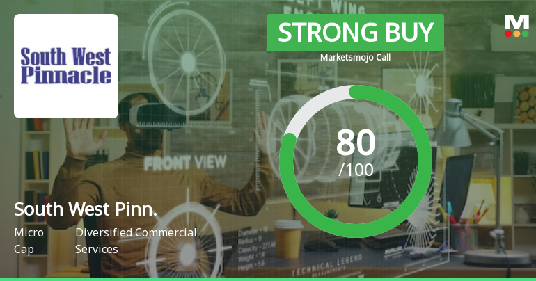 South West Pinn. Sees Revised Market Evaluation Amid Strong Financial Performance